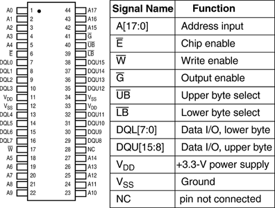 Figure 1. The MR2A16A package diagram and pin functions